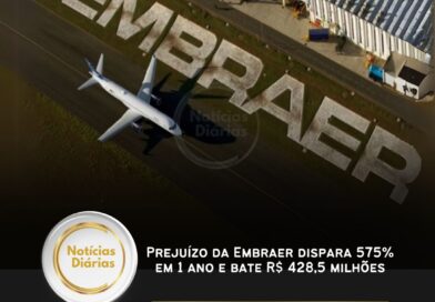 Prejuízo da Embraer dispara 575% em 1 ano e bate R$ 428,5 milhões