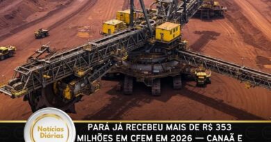 Pará já recebeu mais de R$ 353 milhões em CFEM em 2026 — Canaã e Parauapebas lideram ranking