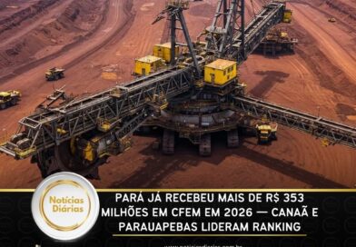 Pará já recebeu mais de R$ 353 milhões em CFEM em 2026 — Canaã e Parauapebas lideram ranking