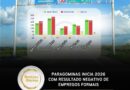 Paragominas inicia 2026 com resultado negativo de empregos formais