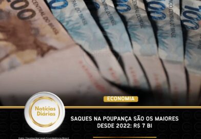 Saques na poupança são os maiores desde 2022: R$ 7 bi